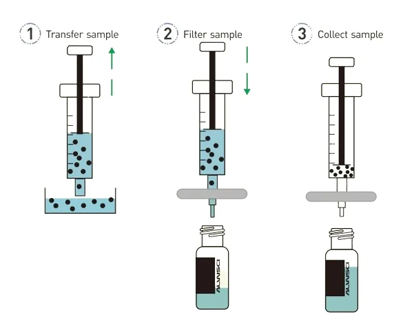 Welded syringe filter usage guide
